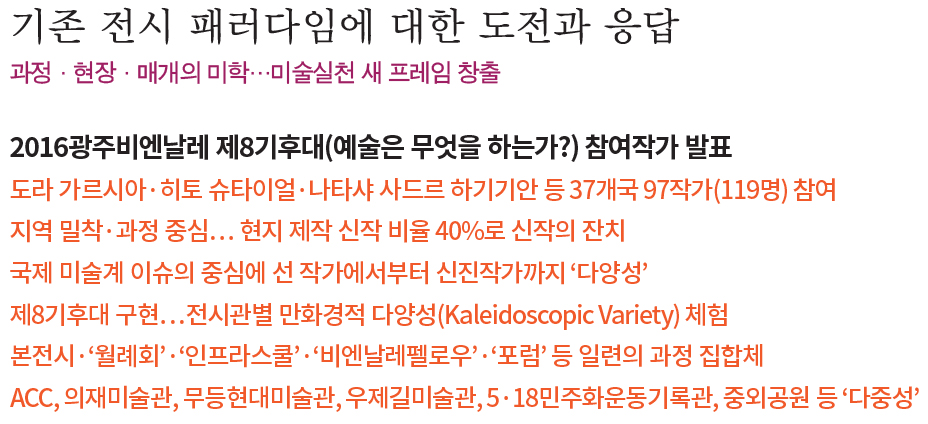 기존 전시 패러다임에 대한 도전과 응답, 과정·현장·매개의 미학…미술실천 새 프레임 창출, 2016광주비엔날레 제8기후대(예술은 무엇을 하는가?) 참여작가 발표, 도라 가르시아·히토 슈타이얼·나타샤 사드르 하기기안 등 37개국 97작가(119명) 참여, 지역 밀착?과정 중심…현지 제작 신작 비율 40%로 신작의 잔치, 국제 미술계 이슈의 중심에 선 작가에서부터 신진작가까지 '다양성', 제8기후대 구현…전시관별 만화경적 다양성(Kaleidoscopic Variety) 체험, 본전시? ‘월례회’? ‘인프라스쿨’? ‘비엔날레펠로우’? ‘포럼’ 등 일련의 과정 집합체, ACC, 의재미술관, 무등현대미술관, 우제길미술관, 5·18민주화운동기록관, 중외공원 등 ‘다중성'