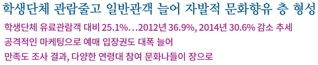 2016광주비엔날레_관람객_분석_보도자료