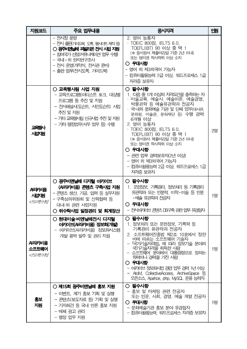 1. 2024 상반기 광주비엔날레 기간제근로자 채용 공고_2.jpg