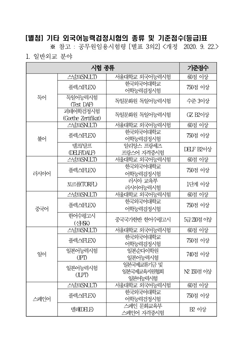 1-1. [별첨]기타 외국어자격증 종류 및 기준점수(등급)표_1.jpg