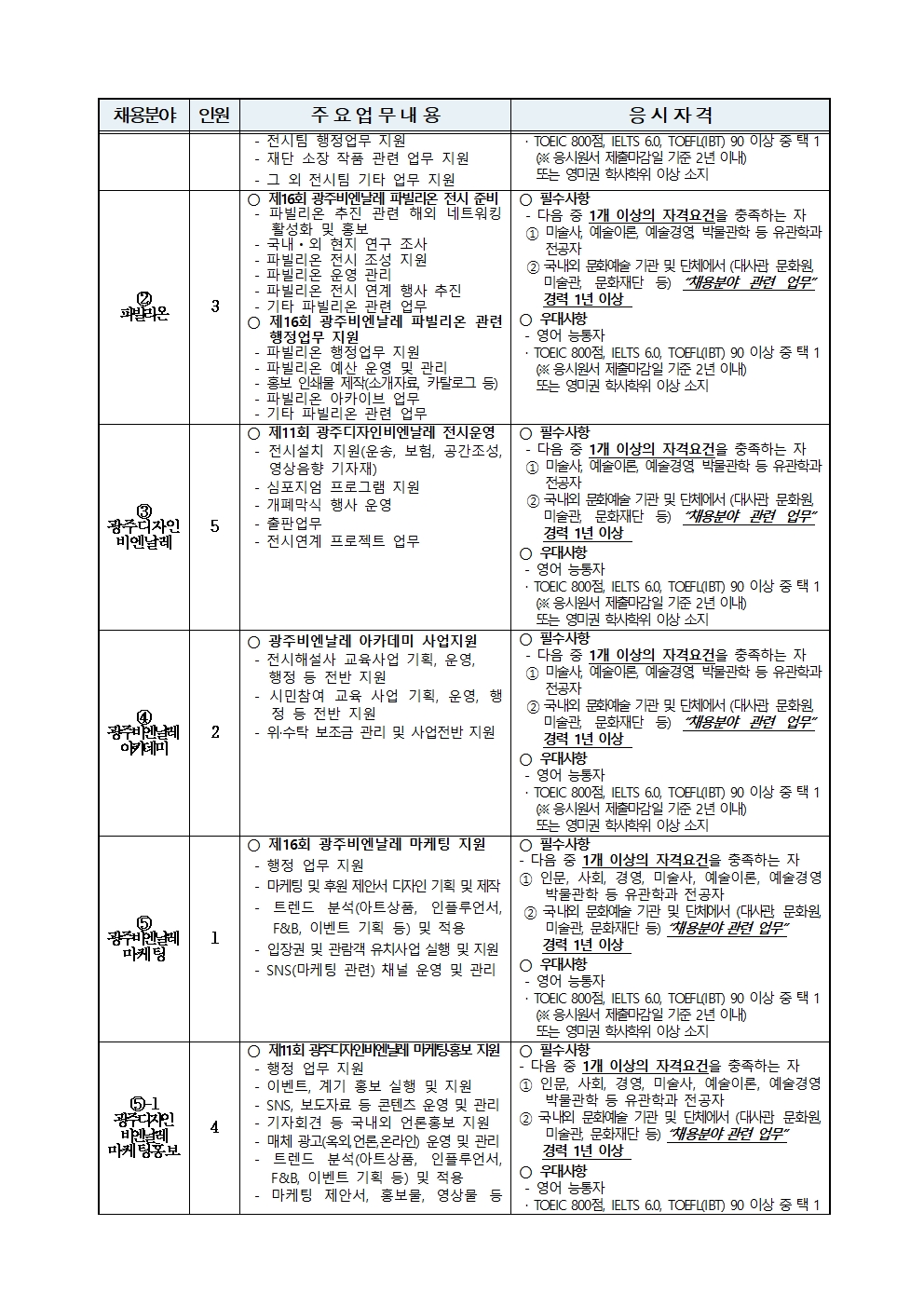 1. 2025년도 1차 광주비엔날레 기간제근로자 채용 공고002.jpg