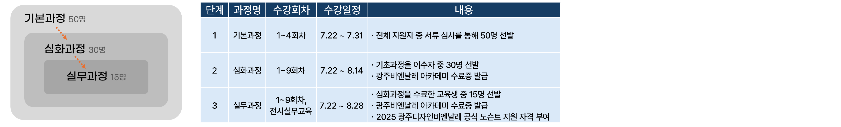 모집공고 교육과정 표_1cut22.png