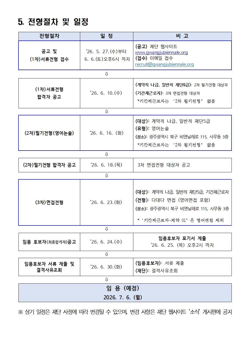 1. 공고문 [2026년 2차 제한(경력)경쟁 채용 계획]005.jpg